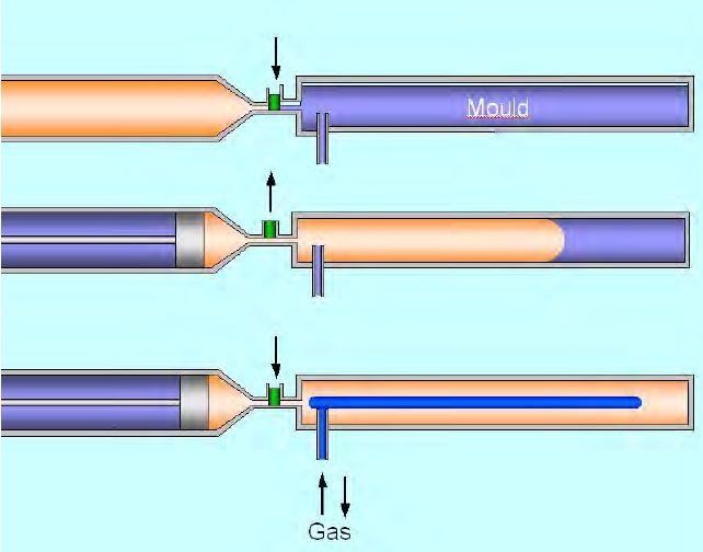 Mengenal Teknik Gas Assisted Injection Molding dan Kelebihannya