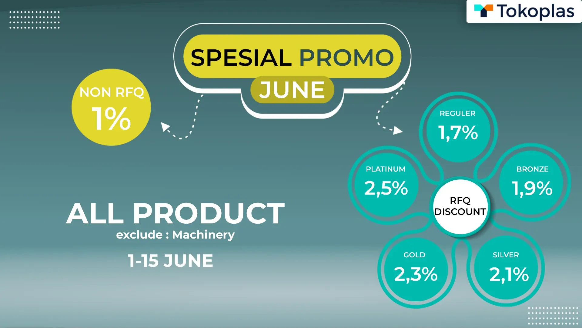 Special Promo June