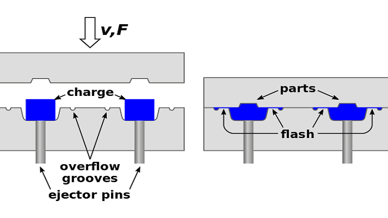Mengenal Teknik Pengolahan Plastik Compression Molding | Tokoplas.com