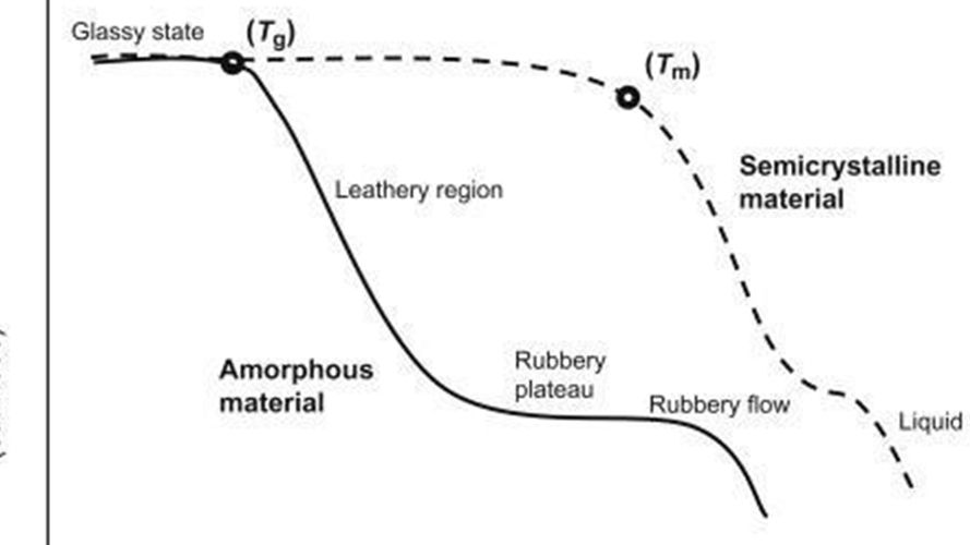 Mengenal Glass Transition Temperature dan Pentingnya dalam Pemrosesan Plastik | Tokoplas.com