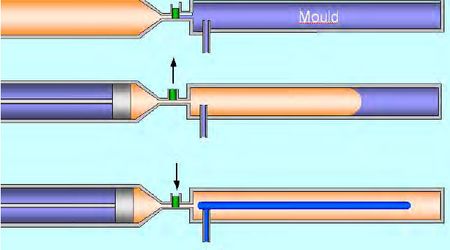 Mengenal Teknik Gas Assisted Injection Molding dan Kelebihannya