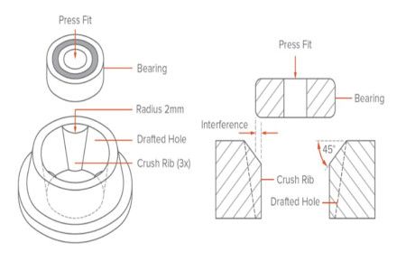 Menambahkan Crush Ribs pada Produk Injection Molding