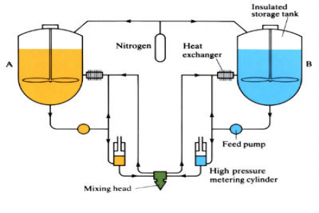 Mengenal Apa itu Reaction Injection Molding dan Pengaplikasiannya