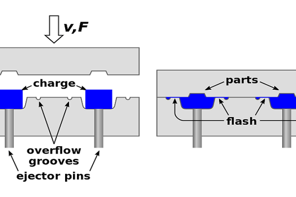 Mengenal Teknik Pengolahan Plastik Compression Molding